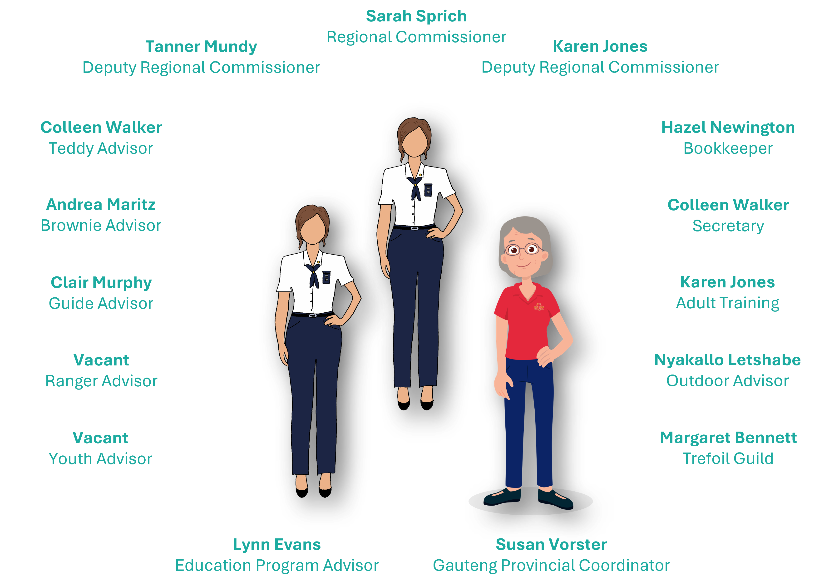 Regional Committee 2025